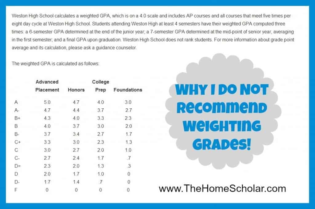 Homeschool Grading Chart