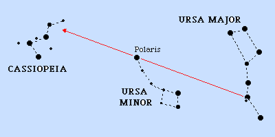 2019 Astronomical Events